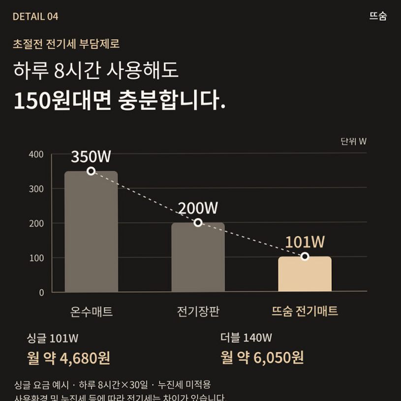 뜨숨 1인용 전기매트 싱글 전기장판 캠핑 탄소매트 카본 전기요 차콜